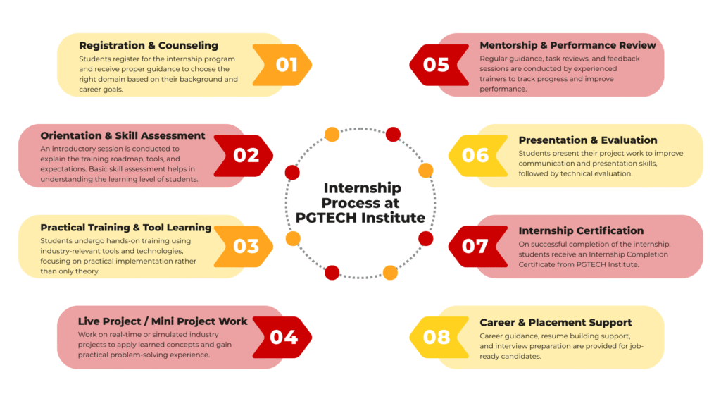 Free Internship 3